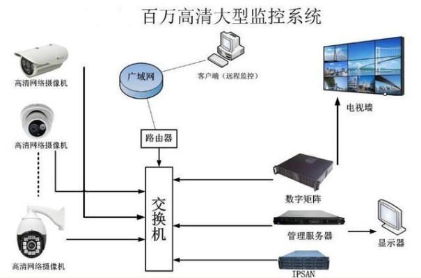 管廊监控安装图解视频大全,管廊监控系统安装步骤详解