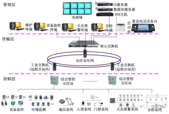 管廊监控与报警系统的作用及应用场景