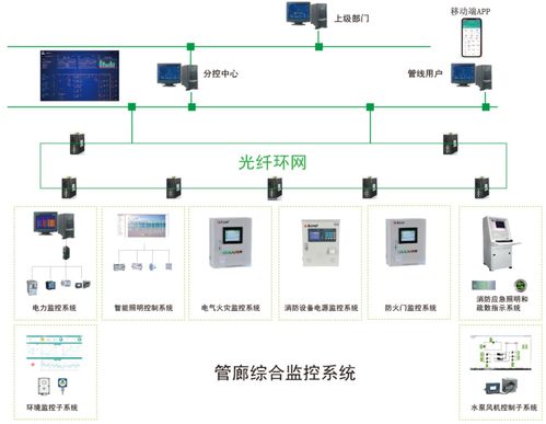 地下综合管廊智慧监控系统优化设计及实施方案