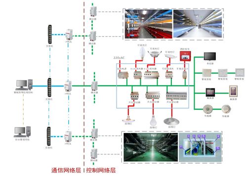 地下综合管廊智慧监控系统优化设计及实施方案