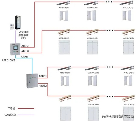 管廊防火门监控系统的安装与运行维护，管廊安全监控系统的作用