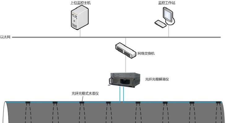 管廊运维监控系统如何建设,管廊安全监控技术解决方案