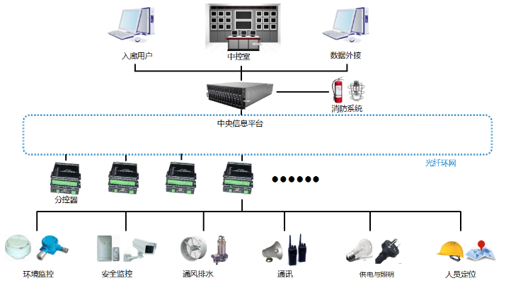 重庆管廊综合监控系统招标（管廊监控系统招标流程解析）