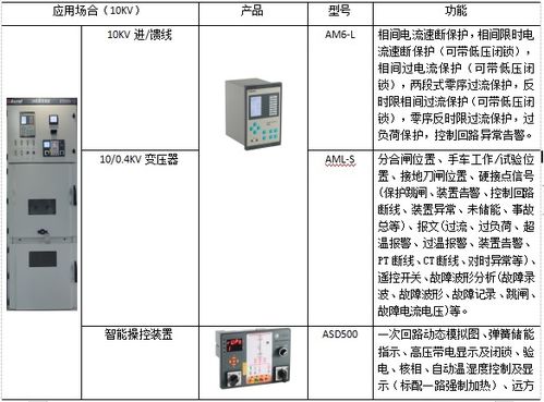 电力管廊环境监控系统安装指南 (电力管廊环境监控系统的安装步骤和注意事项)