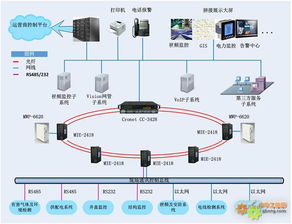 综合管廊监控标准（建设与管理要点）