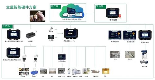 化工管廊智慧监控系统如何选择,化工管廊智慧监控系统案例分析