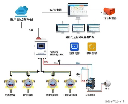 管廊监控与报警系统中标关键点解析，管廊监控系统中标策略分享