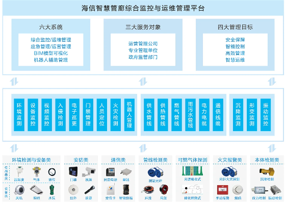 价格便宜的管廊监控平台（管廊监控系统推荐）