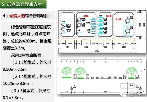 综合管廊监控中心建筑面积（建设规划及设计要点）