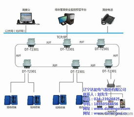 综合管廊环保监控四川厂家（四川地区综合管廊环保监控设备厂家推荐）