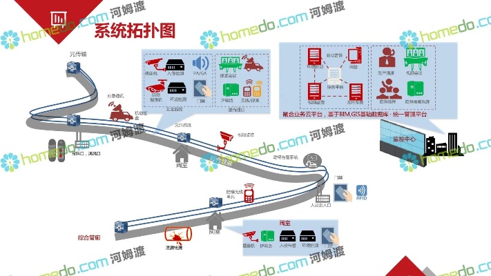 福建综合管廊监控与报警系统施工方案详解