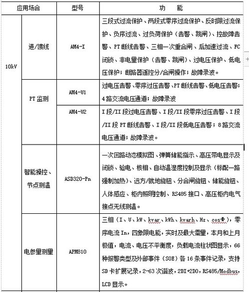 管廊在线监控系统的设计与实施