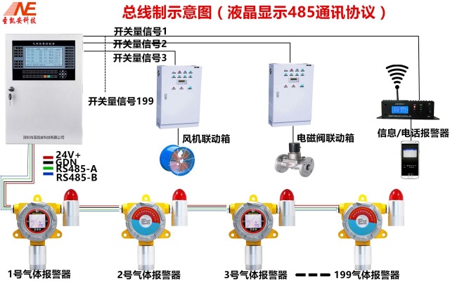 管廊甲烷监控系统如何确保安全,管廊甲烷监测技术解析