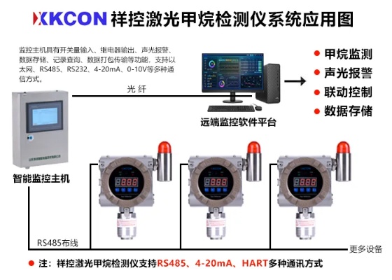 管廊甲烷监控系统如何确保安全,管廊甲烷监测技术解析