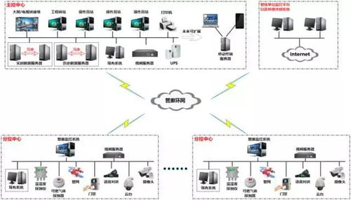 厦门管廊综合监控系统的建设与运营