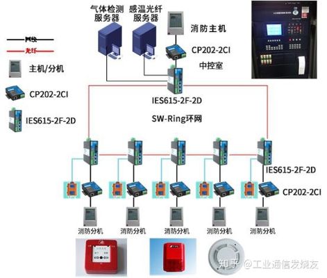 管廊消防监控系统的设计与实施