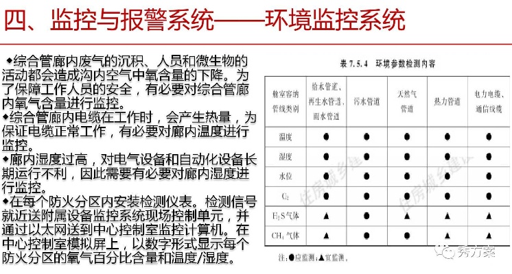 管廊监控报警施工方案（管廊监控报警系统施工实施方案）