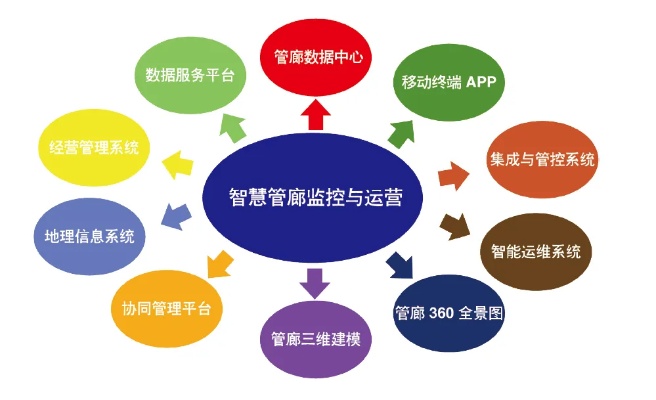 管廊管理监控系统如何运作,管廊管理监控系统的应用与优势