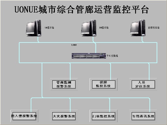 管廊管理监控系统如何运作,管廊管理监控系统的应用与优势