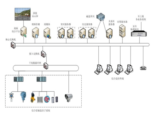 九江综合管廊智能安防监控系统设计与应用