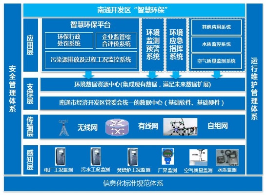 武汉管廊综合环境监控系统（管廊环境监测技术应用）