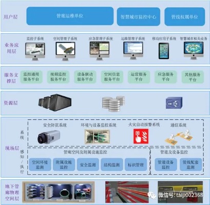 综合管廊自动化监控系统应用案例及技术解析