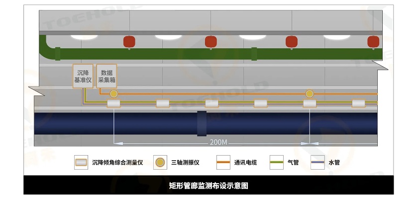 综合管廊自动化监控系统应用案例及技术解析