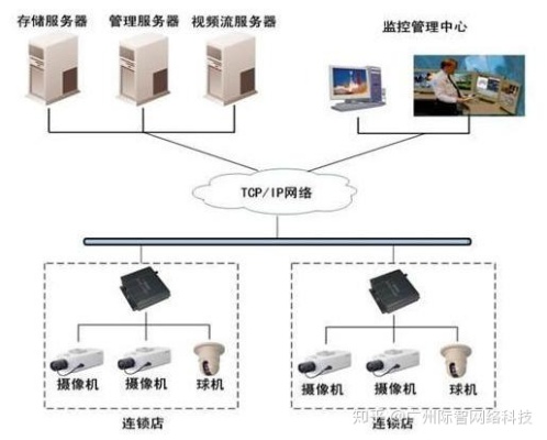 管廊监控安装图解大全视频（管廊监控系统安装详解）