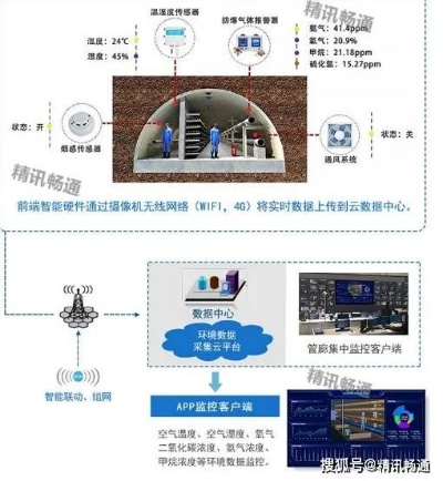 综合管廊智慧监控基础平台功能及应用解析