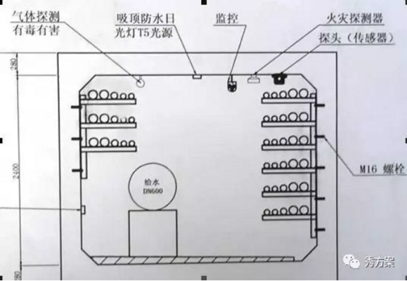 管廊监控安装布局规范图（管廊监控系统设计示意图）