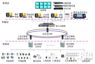 垫江县管廊监控中心建设方案分享，管廊监控技术应用解析