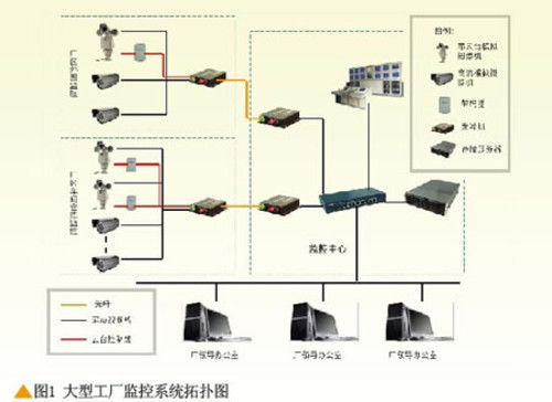 管廊监控中心选址（如何选择最佳位置建设管廊监控中心）