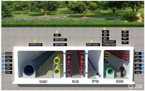 管廊环境监控方案设计(管廊环境监控的具体措施)