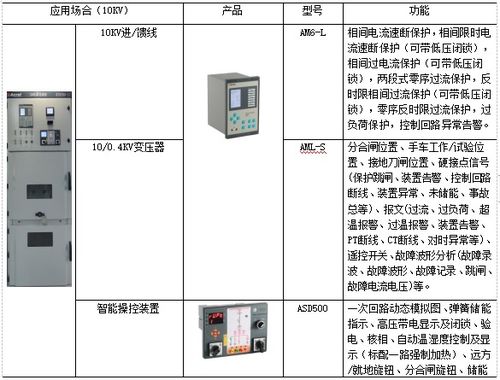 管廊监控平台中标公告(管廊监控平台项目中标公示)