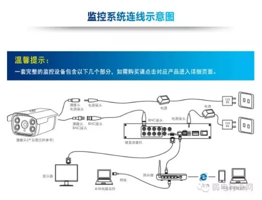 综合管廊监控中布置摄像头的技巧和注意事项