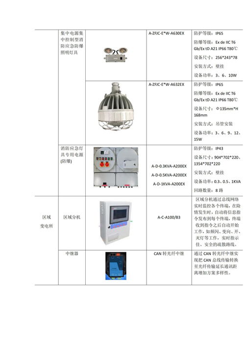 重要的地下综合管廊监控系统（建设与管理要点）