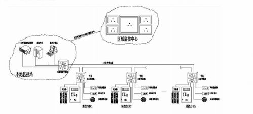 重要的地下综合管廊监控系统（建设与管理要点）