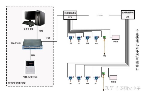 管廊监控安装布局指南（管廊监控系统设计与布置）