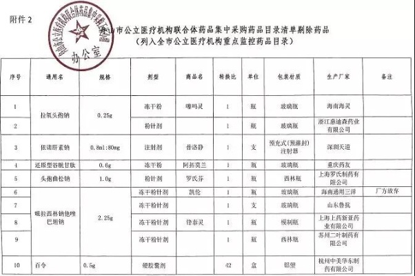 大滩管廊监控消防中标单位名单公布，消防监控设备采购结果