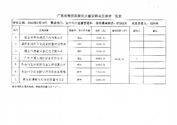 大滩管廊监控消防中标单位名单公布，消防监控设备采购结果