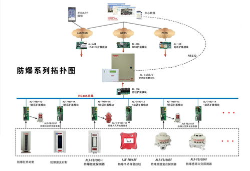 江东大道一期综合管廊监控系统设计及实施方案