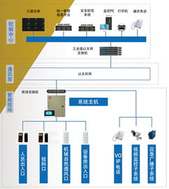 江东大道一期综合管廊监控系统设计及实施方案