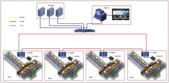 秀山综合管廊监控招标信息公布，秀山综合管廊监控系统招标详情