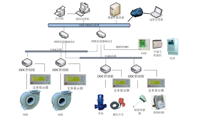 秀山综合管廊监控招标信息公布，秀山综合管廊监控系统招标详情