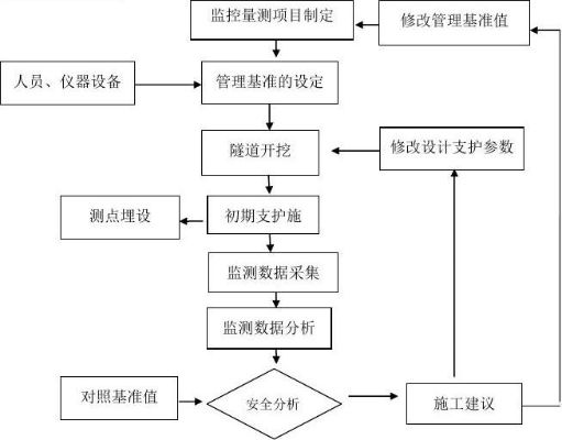 管廊监控中心验槽流程表详解,管廊监控中心验槽流程步骤介绍