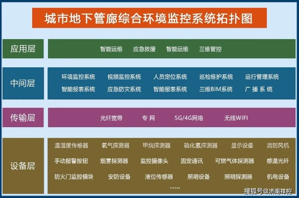 地下综合管廊监控特点解析,地下综合管廊监控系统设计要点