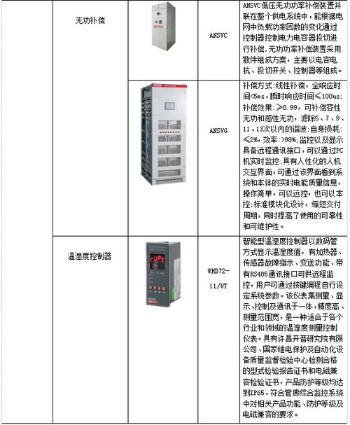 管廊智能化监控的应用（管廊监控系统的设计与实施）