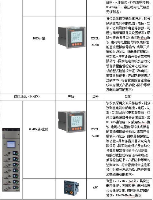 管廊智能化监控的应用（管廊监控系统的设计与实施）