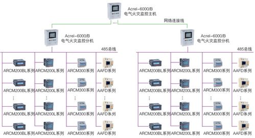 西安综合管廊智能监控设备选型指南，西安综合管廊监控系统方案推荐