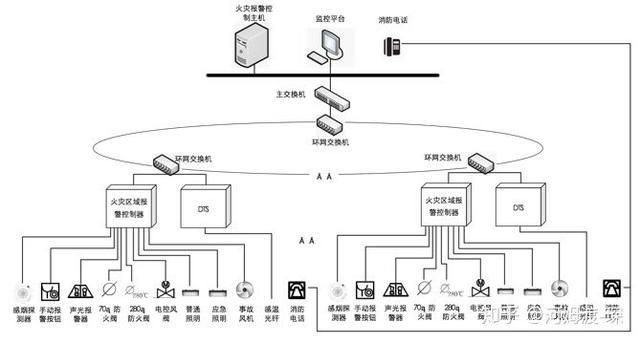 综合管廊监控布线规则图解（详细解读综合管廊监控布线规则）